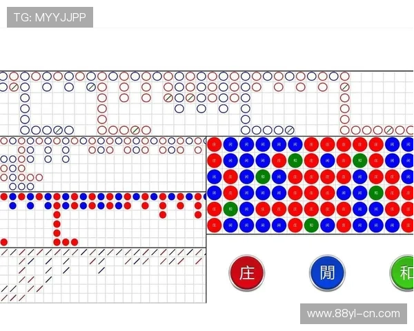 百家乐红蓝图实战应用:如何通过色彩变化把握投注方向 百家乐红蓝图实战应用:如何通过色彩变化把握投注方向